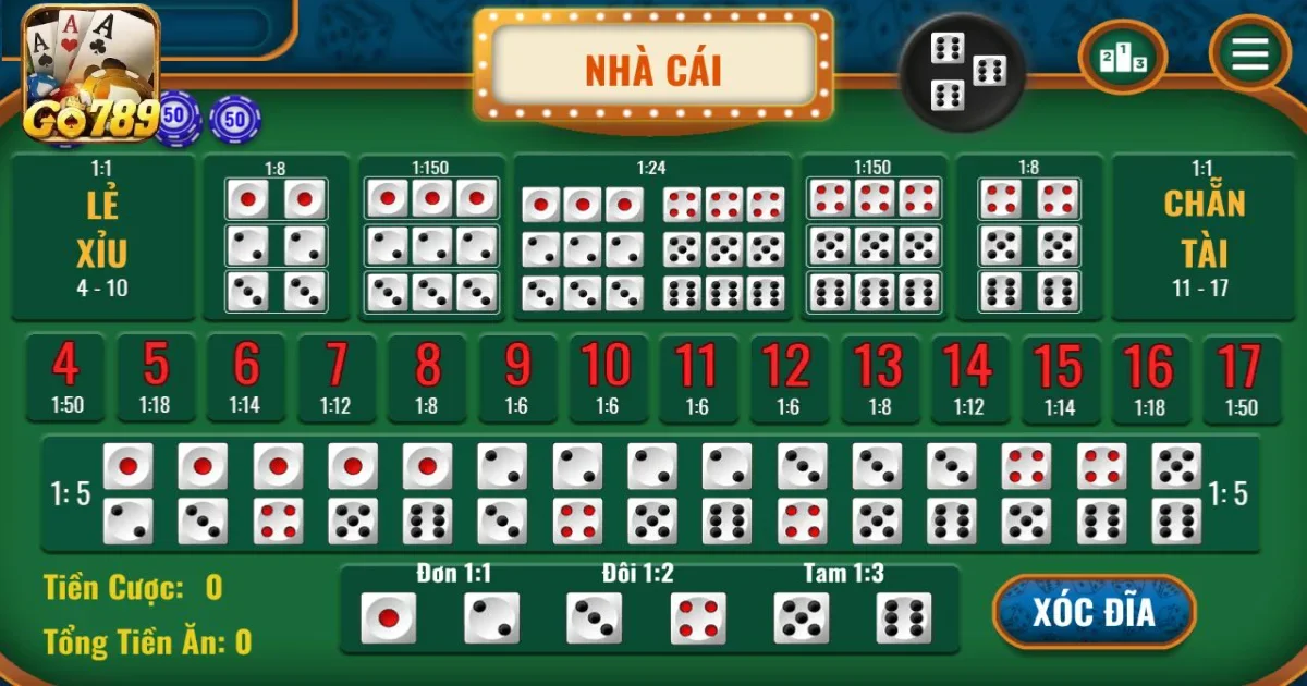 Giới thiệu về các loại cầu tài xỉu & Luật chơi cho người mới 2 Giới thiệu về các loại cầu tài xỉu